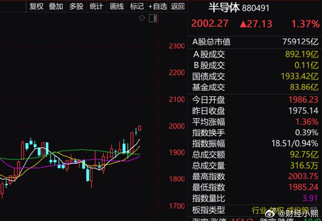 次新股有望开启反弹行情吗「」 工具与设备