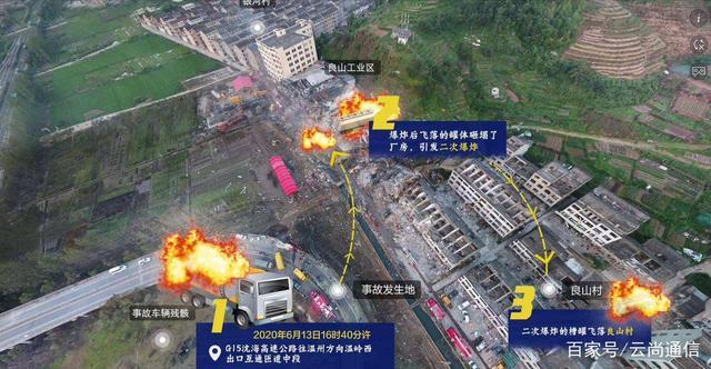 浙江温岭油罐车突发爆炸，汽车被炸飞4层楼高，怎么回事「罐车侧翻事故」 日韩车系