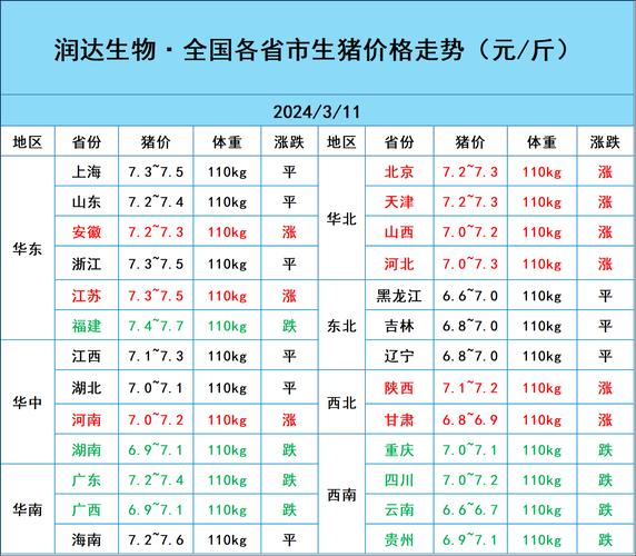 2023年猪价高点在几月「猪价上涨周期是多久」 求购信息