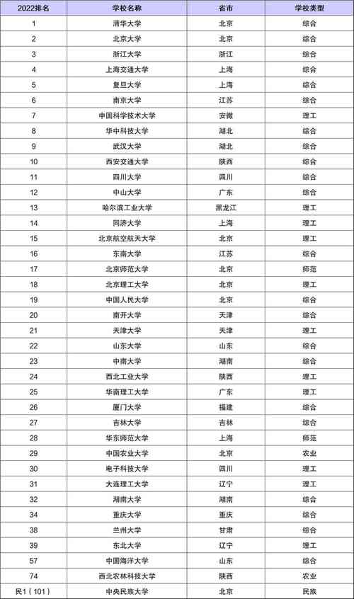 全国有多少所985学校「985大学为什么只有39所」 发动机系统