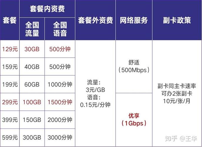 联通升级5g套餐后能改回4g吗「资费升级包是什么意思」 行业资讯