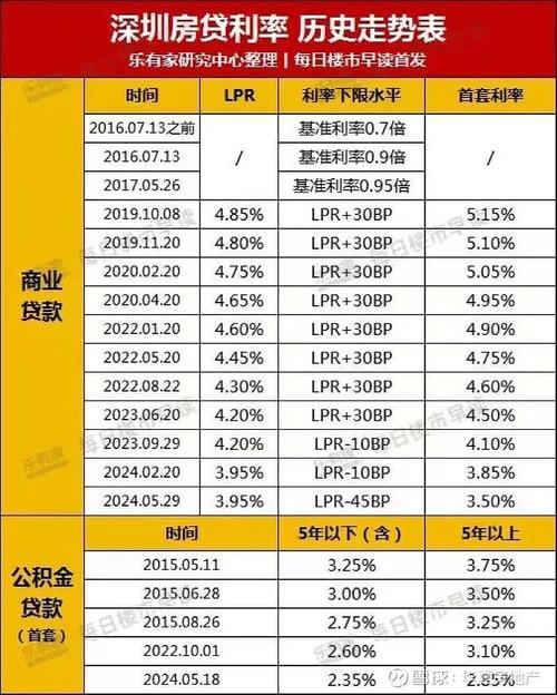 3.50%！多家银行上调美元存款利率，最多上浮295BP追高美元风险在哪里「靠美元赚利息挣3亿是真的吗」 转向系统