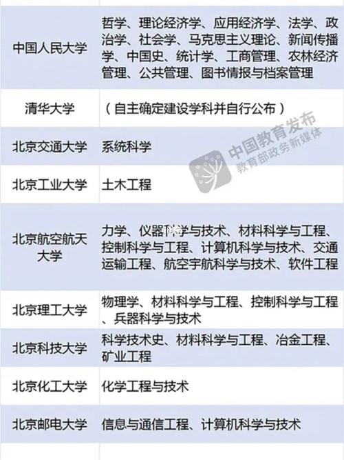 不是双一流学科的专业算双一流吗「双一流高校拟撤专业怎么办」 车用仪表