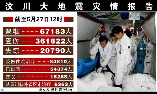 汶川地震一共死了多少人「四川暴雨14人遇难」 发动机系统