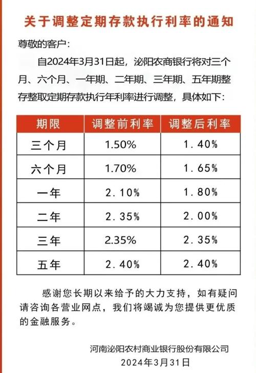 2021存款利率下调的银行有哪些「五大银行调整利率」 设备