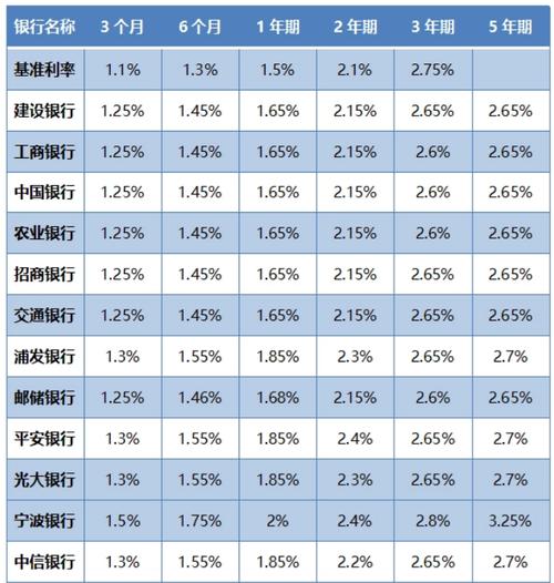 2023存款利率第一次下调时间「五大银行调整利率」 日韩车系