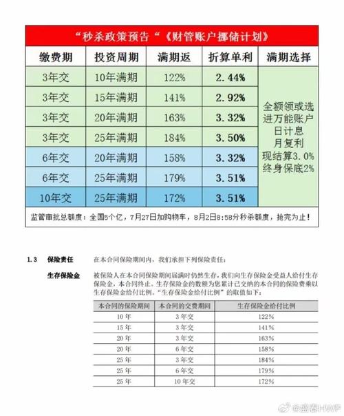 存款利率进入2时代是什么意思「存款利率进入1时代,大家要注意」 车用仪表