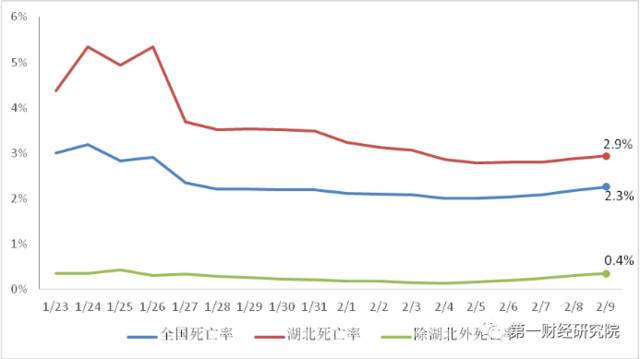 中国除湖北和1000例以上国家相比结束时是死亡率最低的国家吗「数名中国人荷兰身亡的原因」 行业资讯