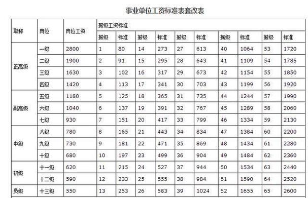 内蒙古的事业编有什么好的单位吗「事业单位条件艰苦是怎么个意思」 设备