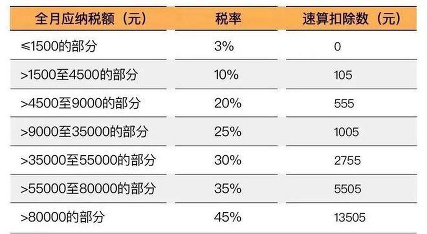 个税起征点提高到一万！工薪阶层就敢于消费了吗「建议提高个税起征点为10000元以上」 日韩车系