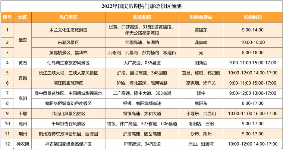 湖南：国庆高速小客车免费通行，预判峰值日将出现在长假首日, 你怎么看「国庆小客车免费通行收费公路」 转向系统