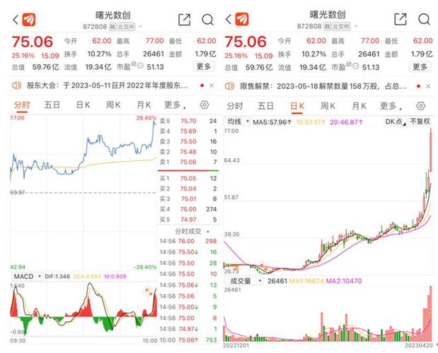 近日股市成交量持续放大，是否意味着牛市来临，对此怎么看「北交所创下多项纪录是什么」 车用仪表