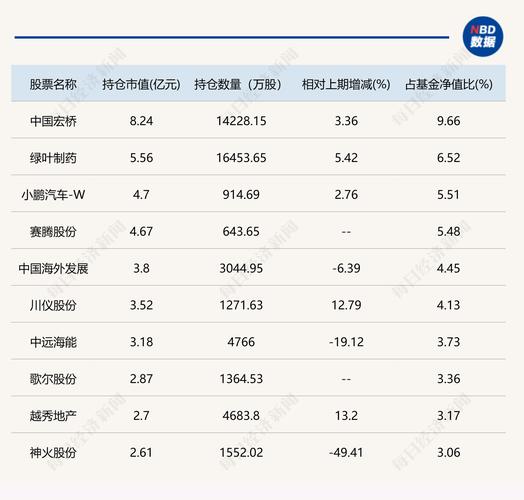 最近医药板块股票怎么了「重仓地产的基金有哪些」 行业资讯