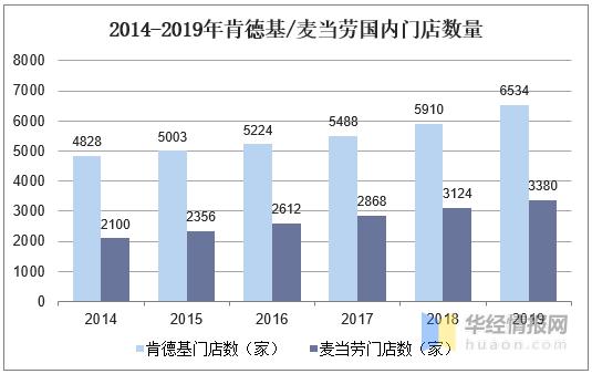 肯德基麦当劳哪家开的多「国内多家门店“沦陷”!肯德基紧急道歉!」 设备