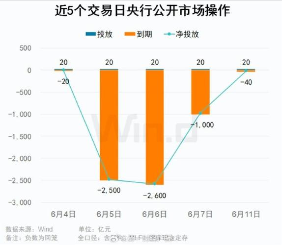 怎么查看央行逆回购数据「多司上调股票回购价怎么算」 车用仪表